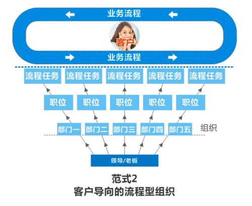 在理性与平实中存活 《华为基本法》与企业管理变革的奠基之作