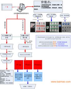 季节性产品提前预售自助提货卡券 生产、价格与企业服务解析