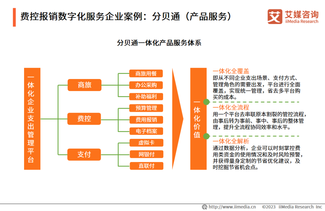 艾媒咨询视角下的企业管理服务 趋势、挑战与发展机遇