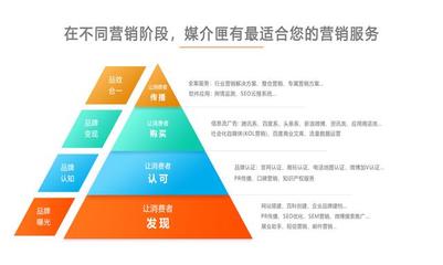 新媒体时代，企业如何借力新闻营销突围？