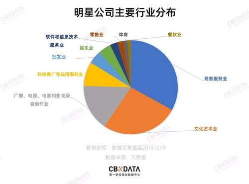 2019影视寒冬下的明星公司 干什么都不如卖面膜？