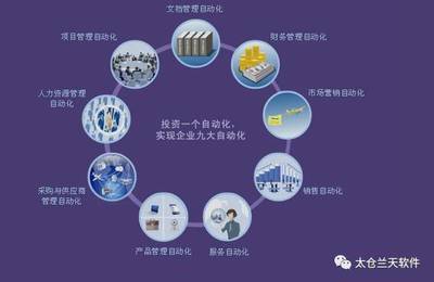 ERP 一款提升企业生产效率的管理软件