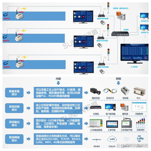 6S管理标识牌 企业工厂车间看板的精益管理利器